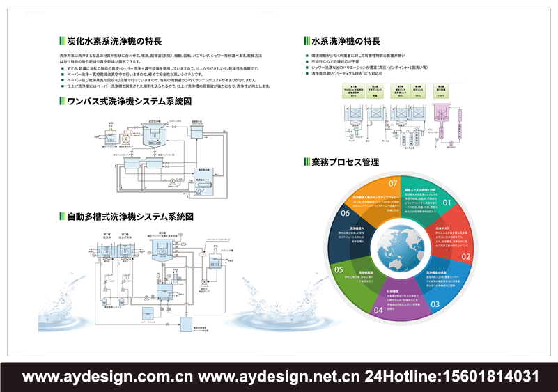 清洗機畫冊設計,碳氫洗凈機宣傳冊設計,水系清洗機樣本設計,工業清洗設備品牌vi/logo品牌策劃設計,工業清洗設備標志設計,工業清洗設備畫冊設計,工業清洗設備樣本設計